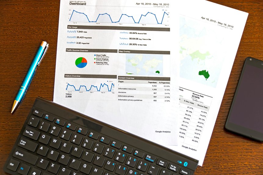 chiropractic practice online growth
