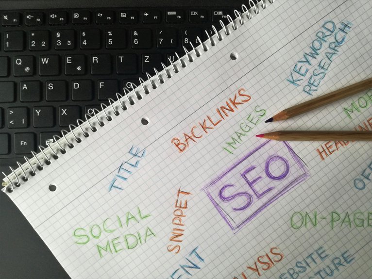 content length affects seo