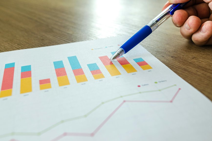 effective seo performance indicators
