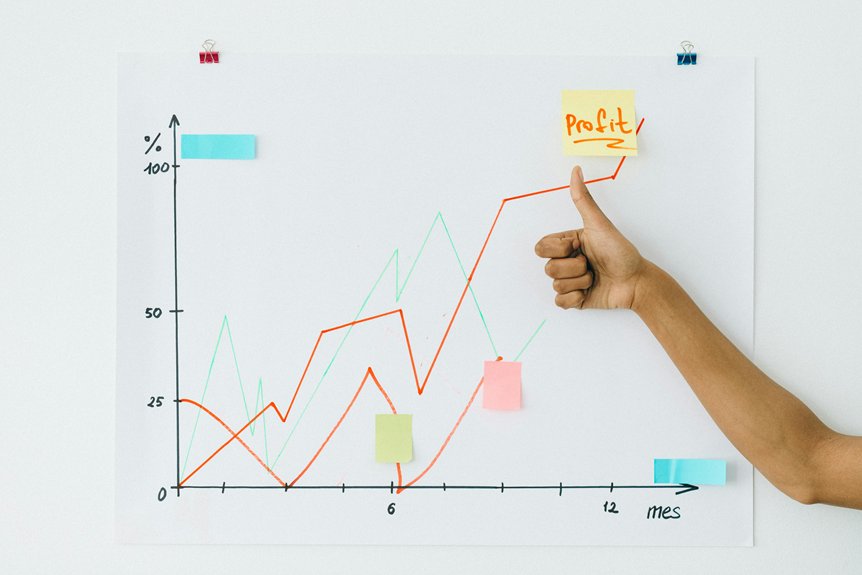 website speed boosts sales