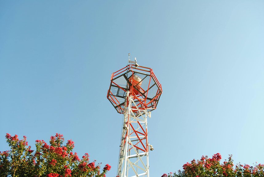 same day dallas diagnostics